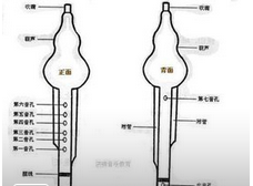 葫芦丝演奏的方法