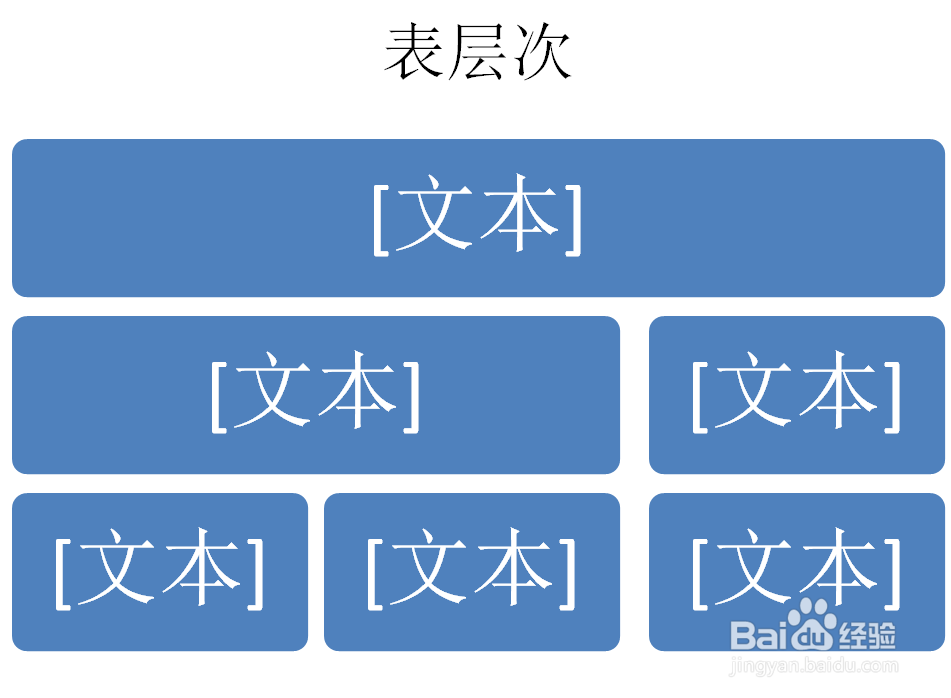 PPT如何创建表层次结构SMARTART图形