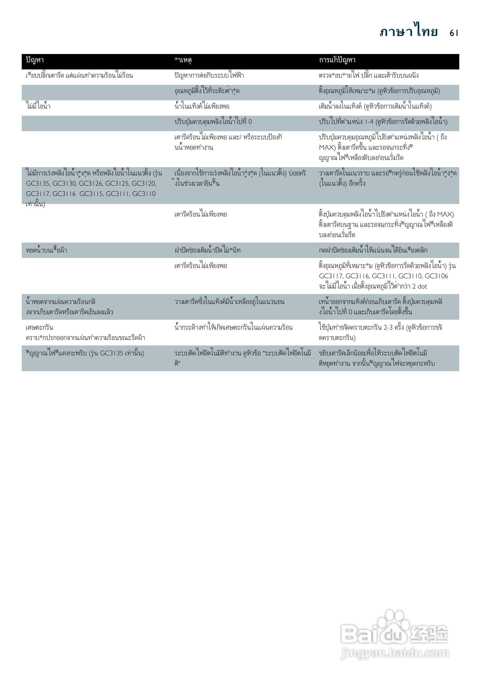 PHILIPS GC3125电烫斗用户手册:[7]