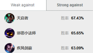 LOL7.13各位置最强，跟着版本走总是不会错的！