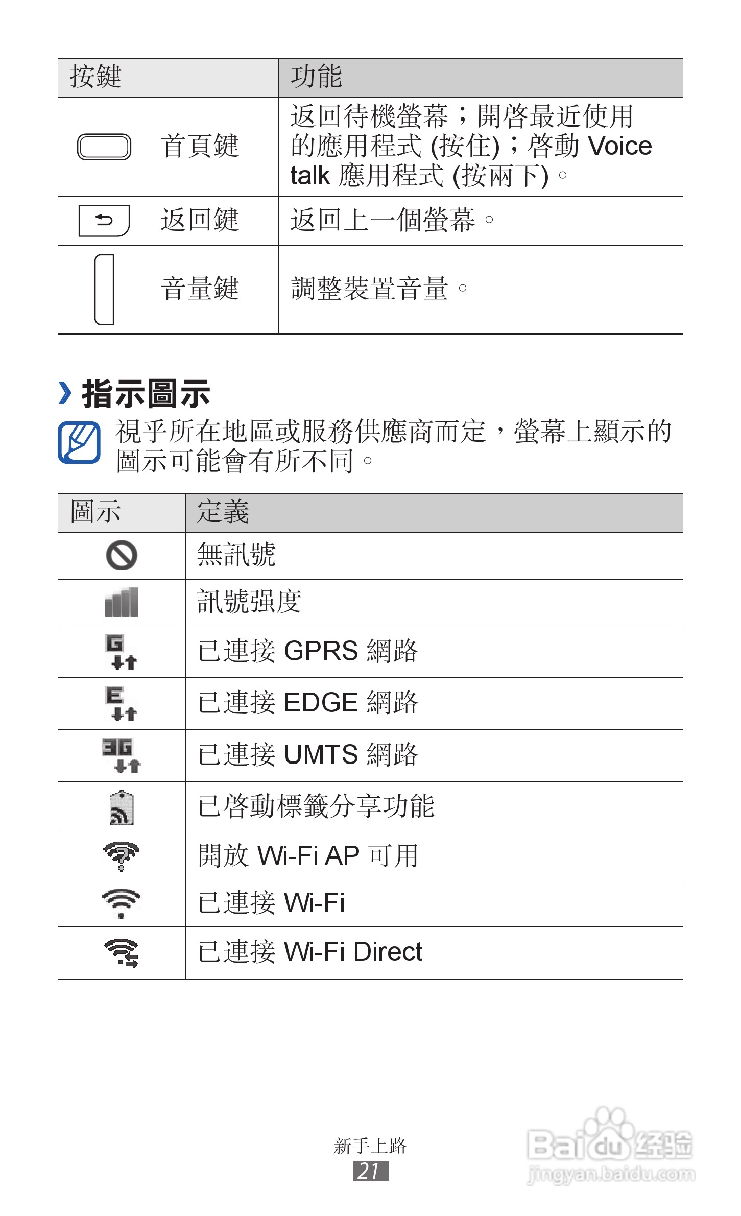 三星GT-I9210手机使用说明书:[3]