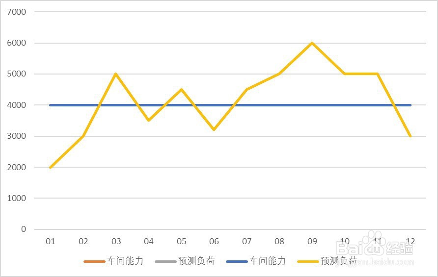 产能负荷曲线图