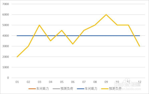 產能負荷曲線圖