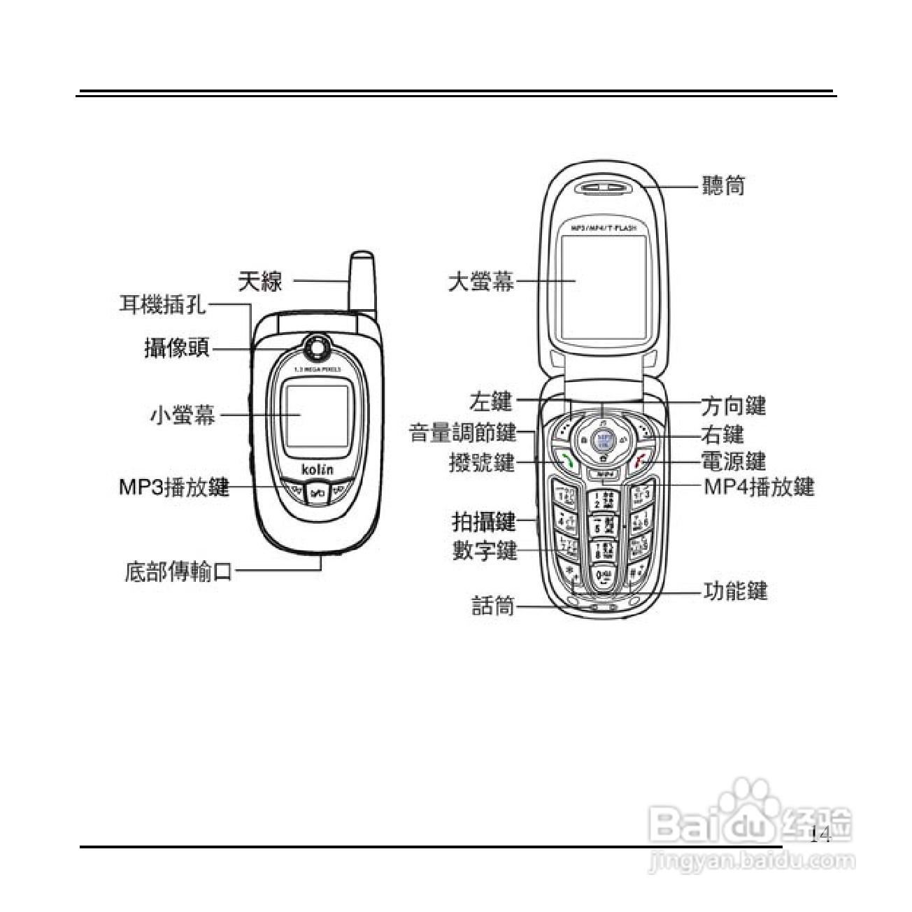 旺德电通KPH-520 MP3/MP4百万画素手机说明书:[2]