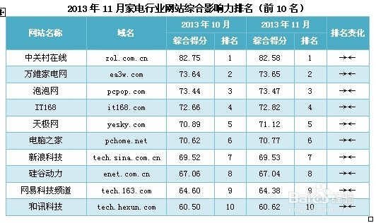 微波炉在日常生活中的小窍门