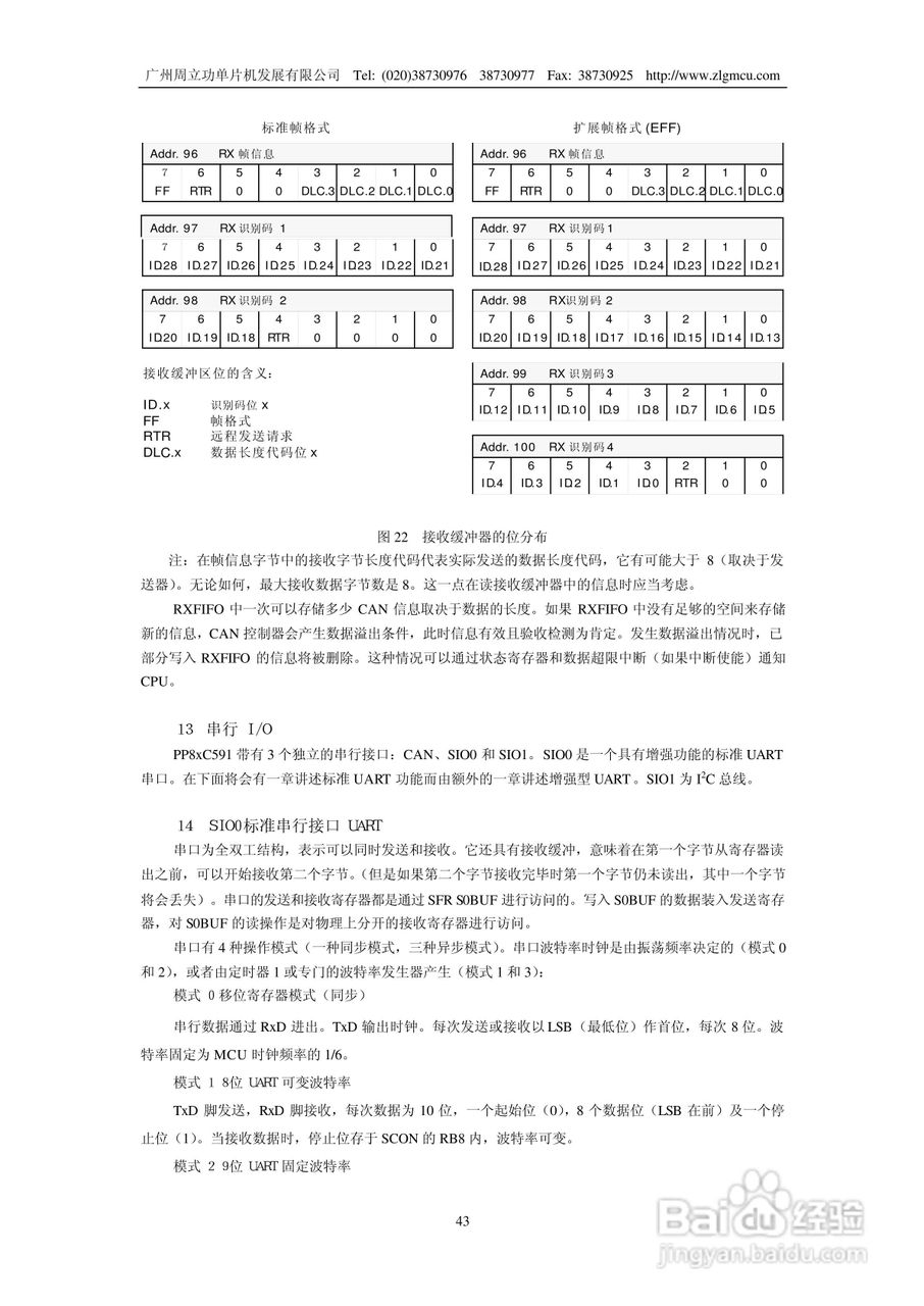 周立功P8xC591微控制器说明书:[5]