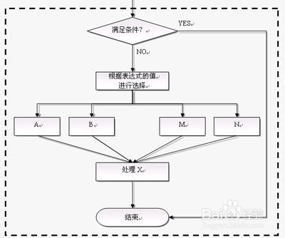 如何用WPS文字制作流程图
