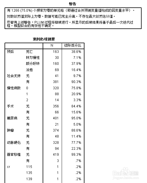 spss教程：回归分析-good：[1]等级回归