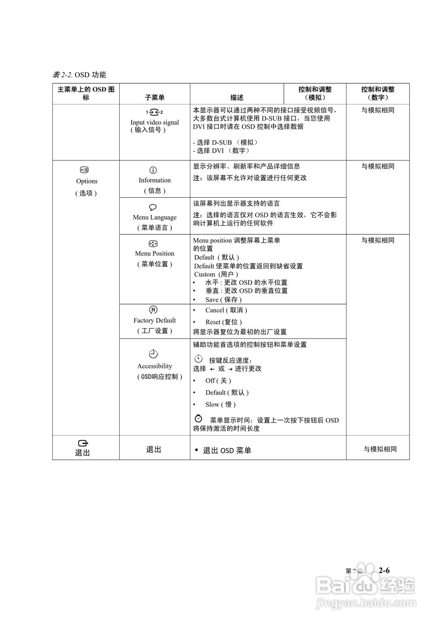 联想L2021wA液晶显示器使用说明书:[2]