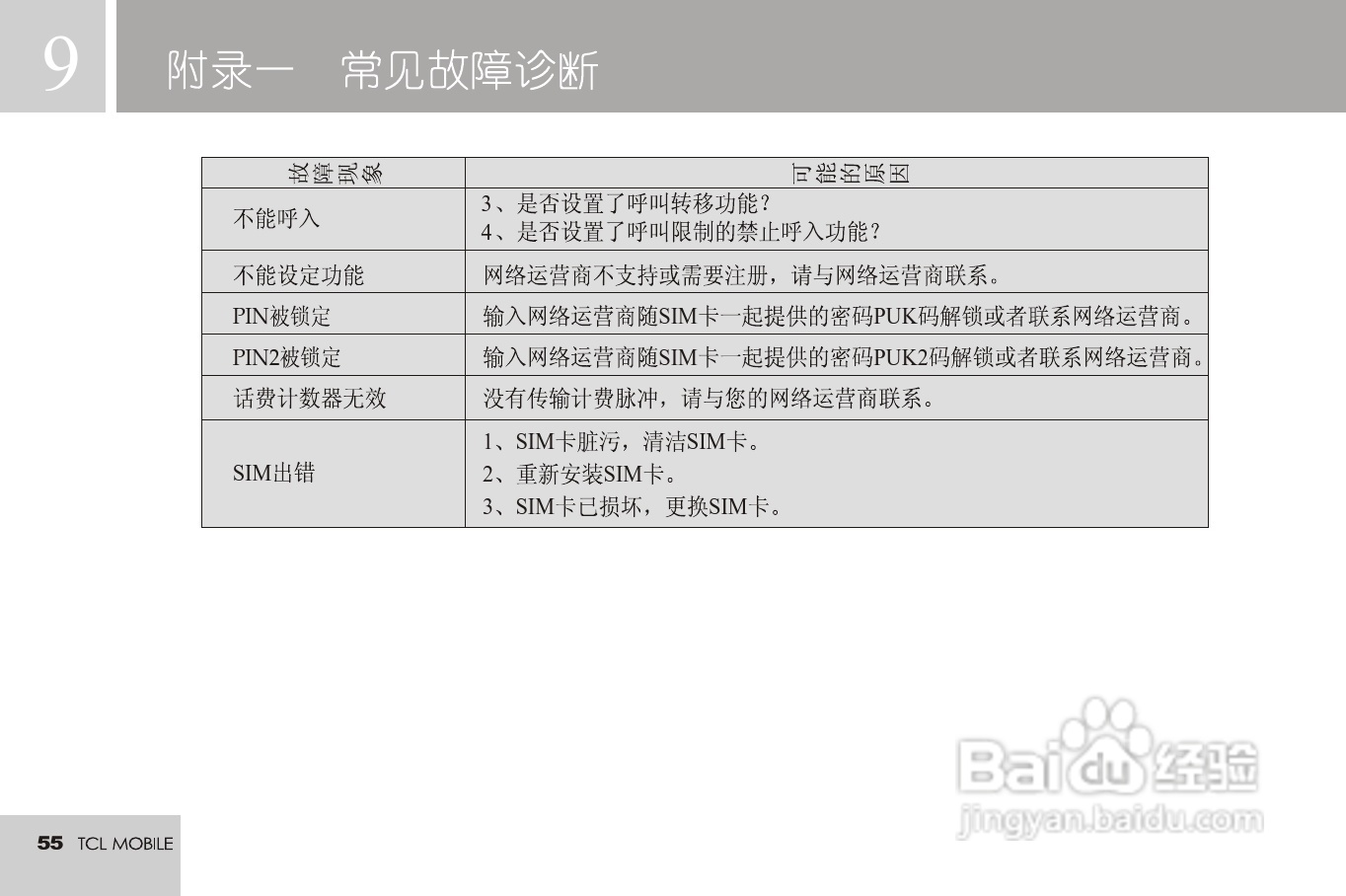TCL 3188C手机使用说明书:[6]