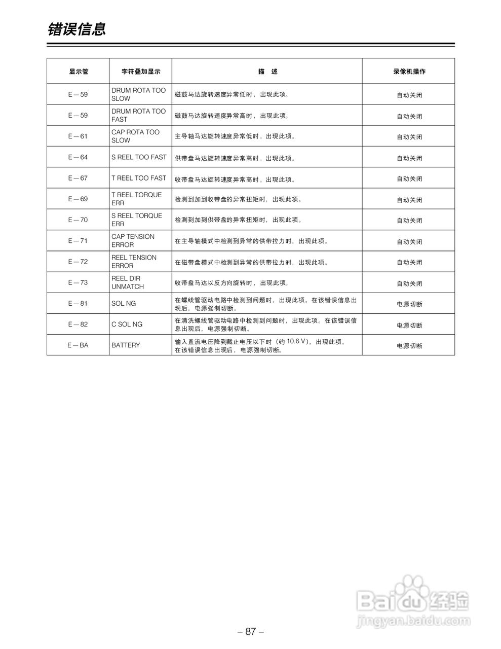 松下AJ-LT95MC数码摄像机说明书:[9]
