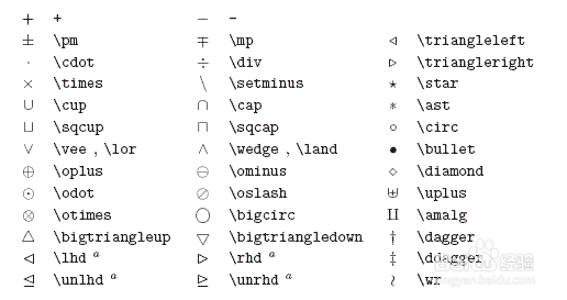 Latex常用数学符号输入方法