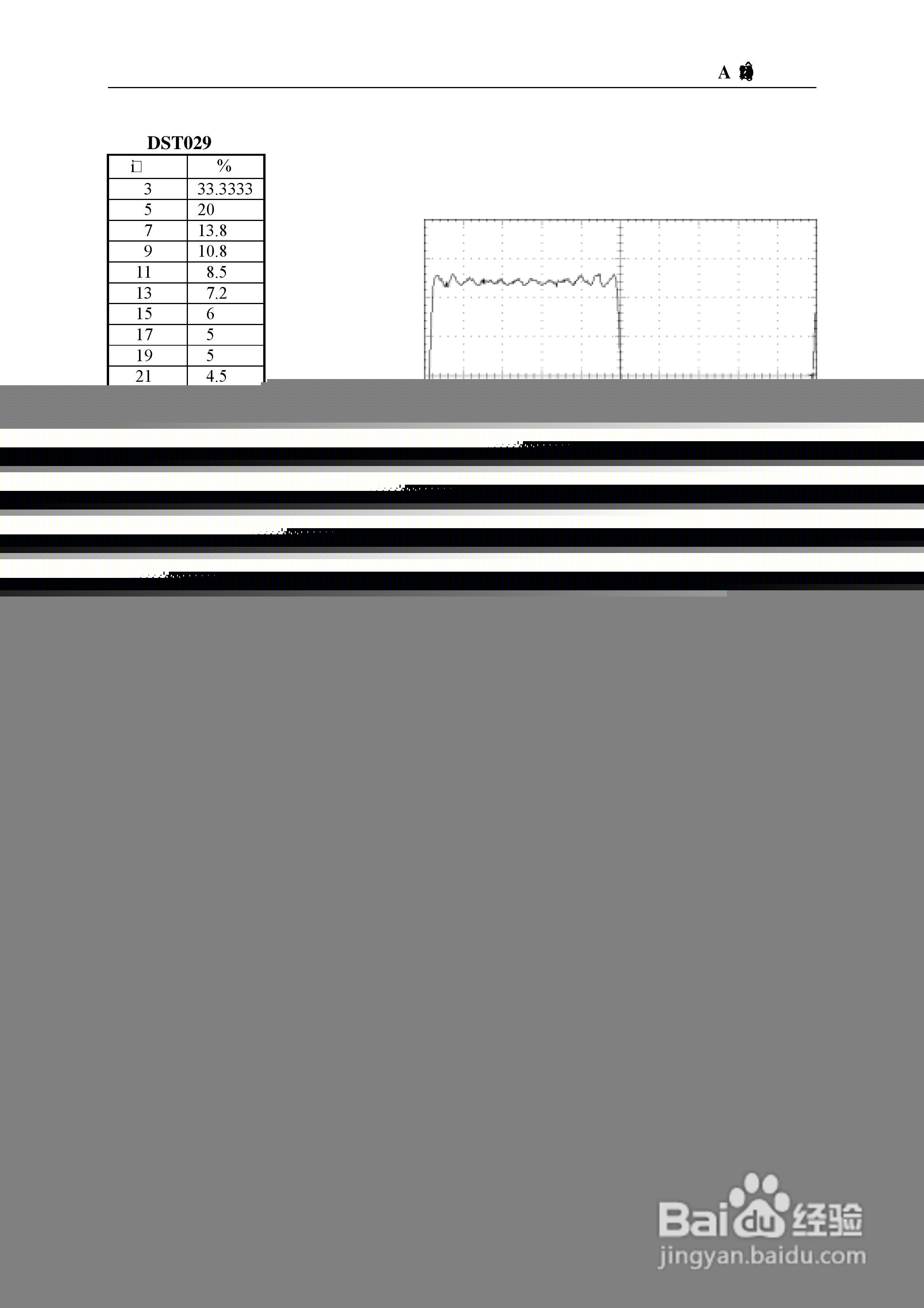 Chroma 6530可程式交流电源供应器使用手册:[12]