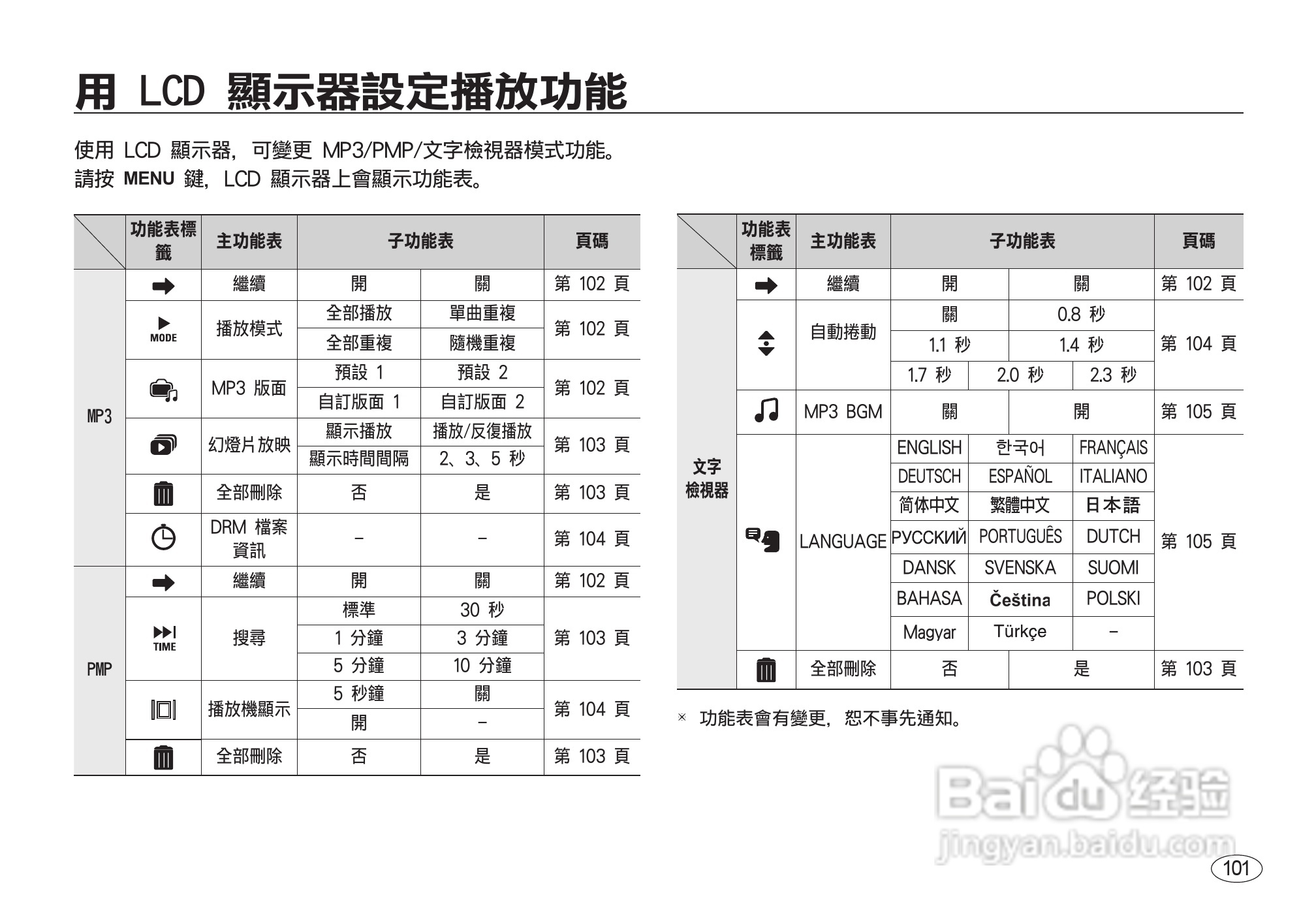 三星I8数码相机使用说明书:[11]