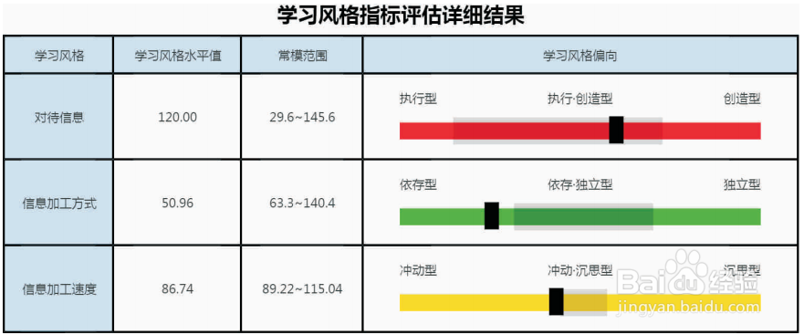 志愿填报加盟中生涯测评报告评估分析