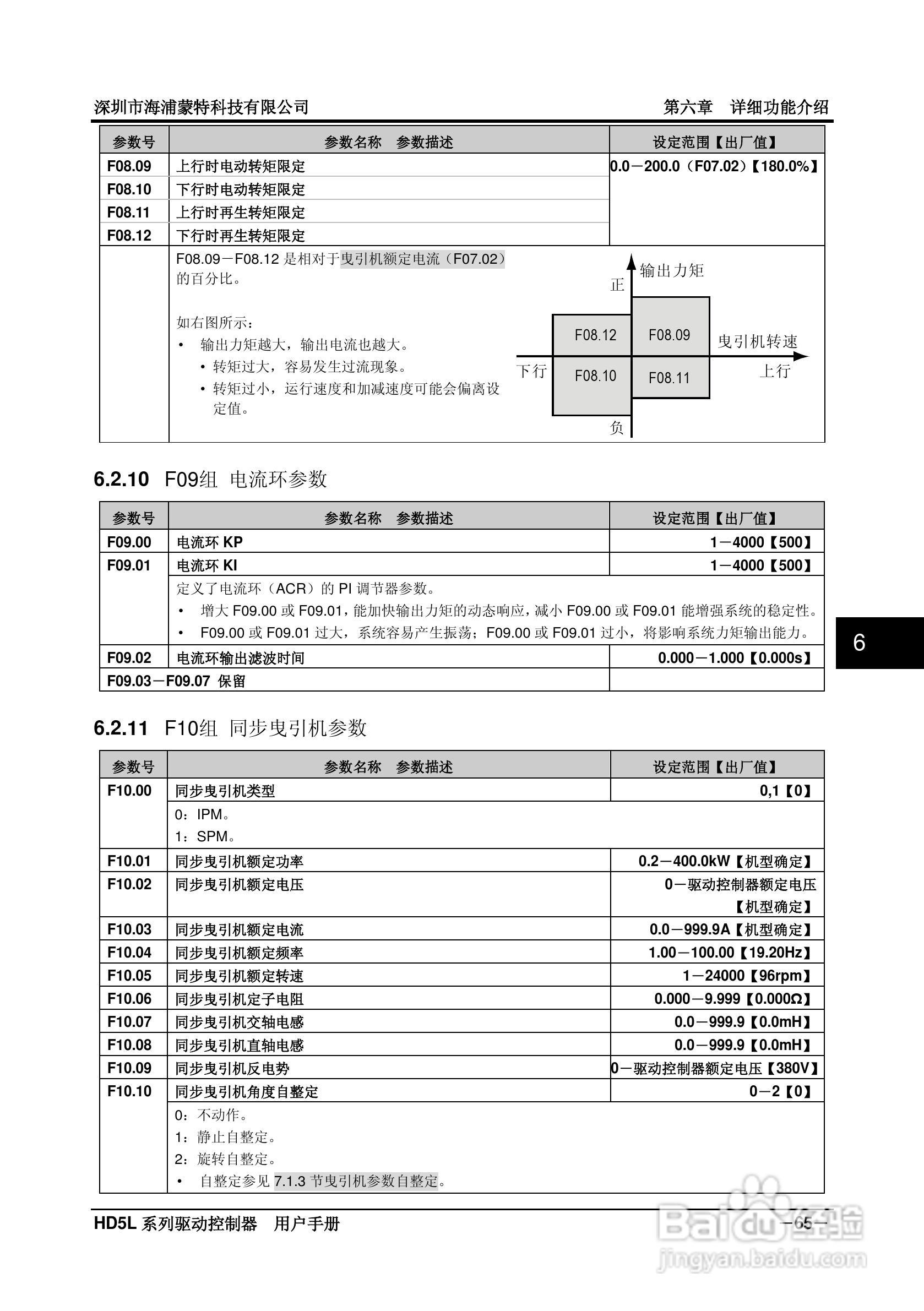 海浦蒙特HD5L-4T045电梯专用驱动控制器用户手册:[8]