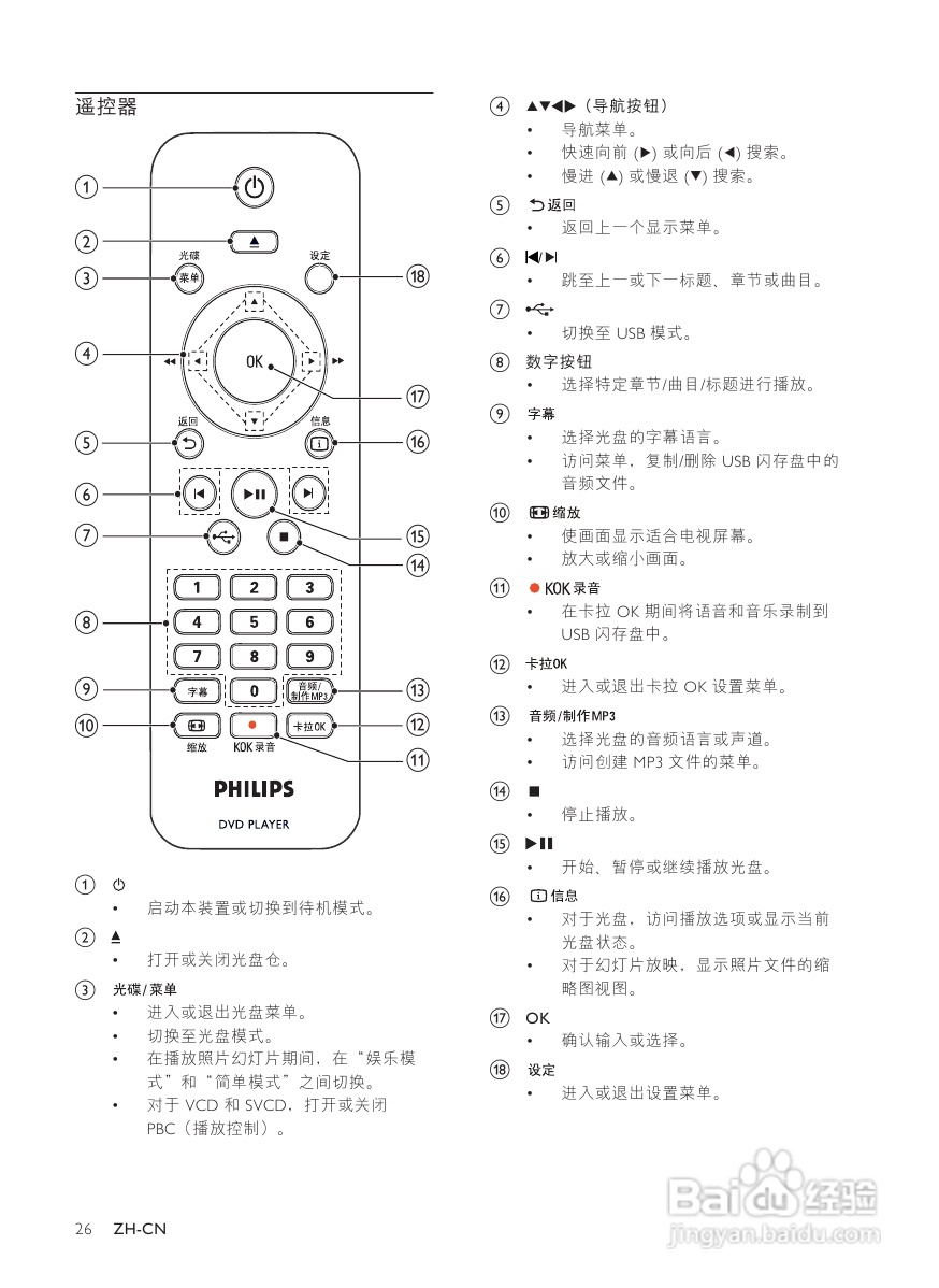 飞利浦DVP3588K/93 DVD播放机使用说明书:[2]