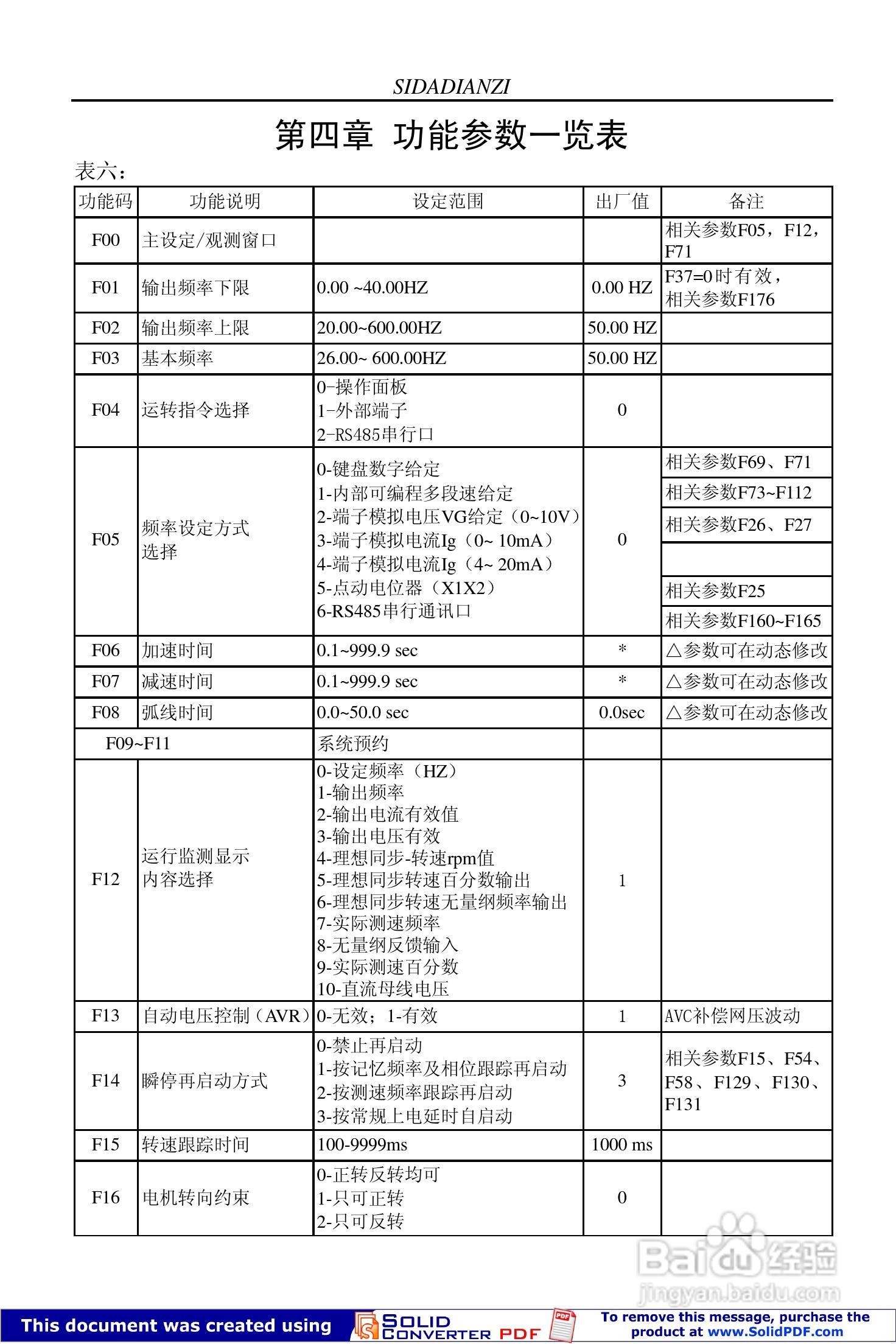 思达JPSD3000-P系列变频调速器用户说明书:[3]