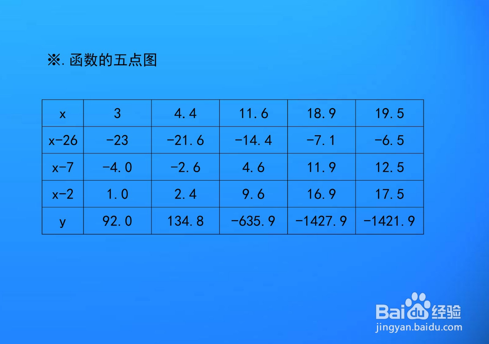 函数y=(x-26)(x-7)(x-2)的图像示意图及性质