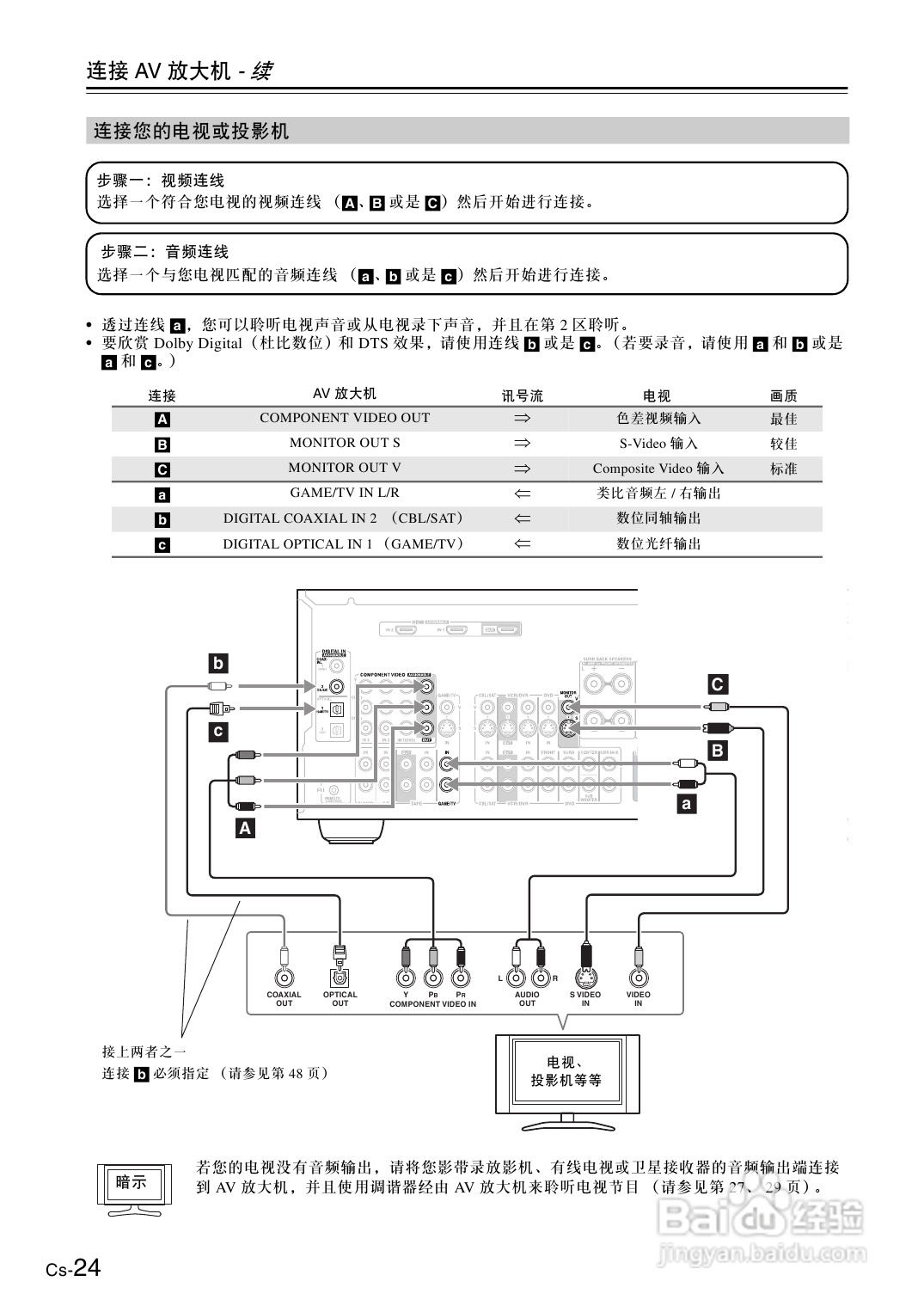 安桥AV放大机TX-SA8560型使用说明书:[2]