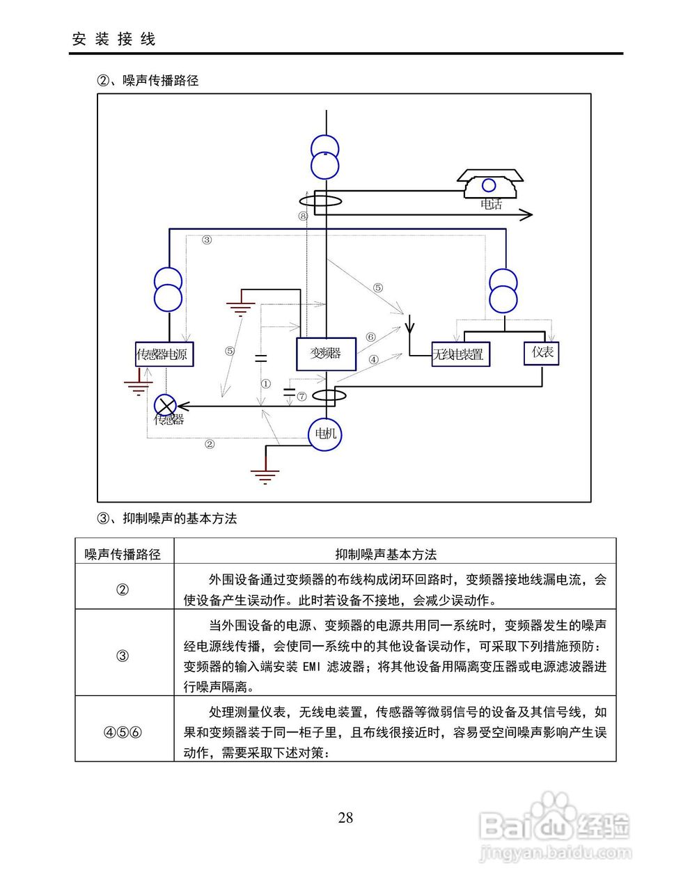 欧瑞E2000-2500T3变频器使用说明书:[3]