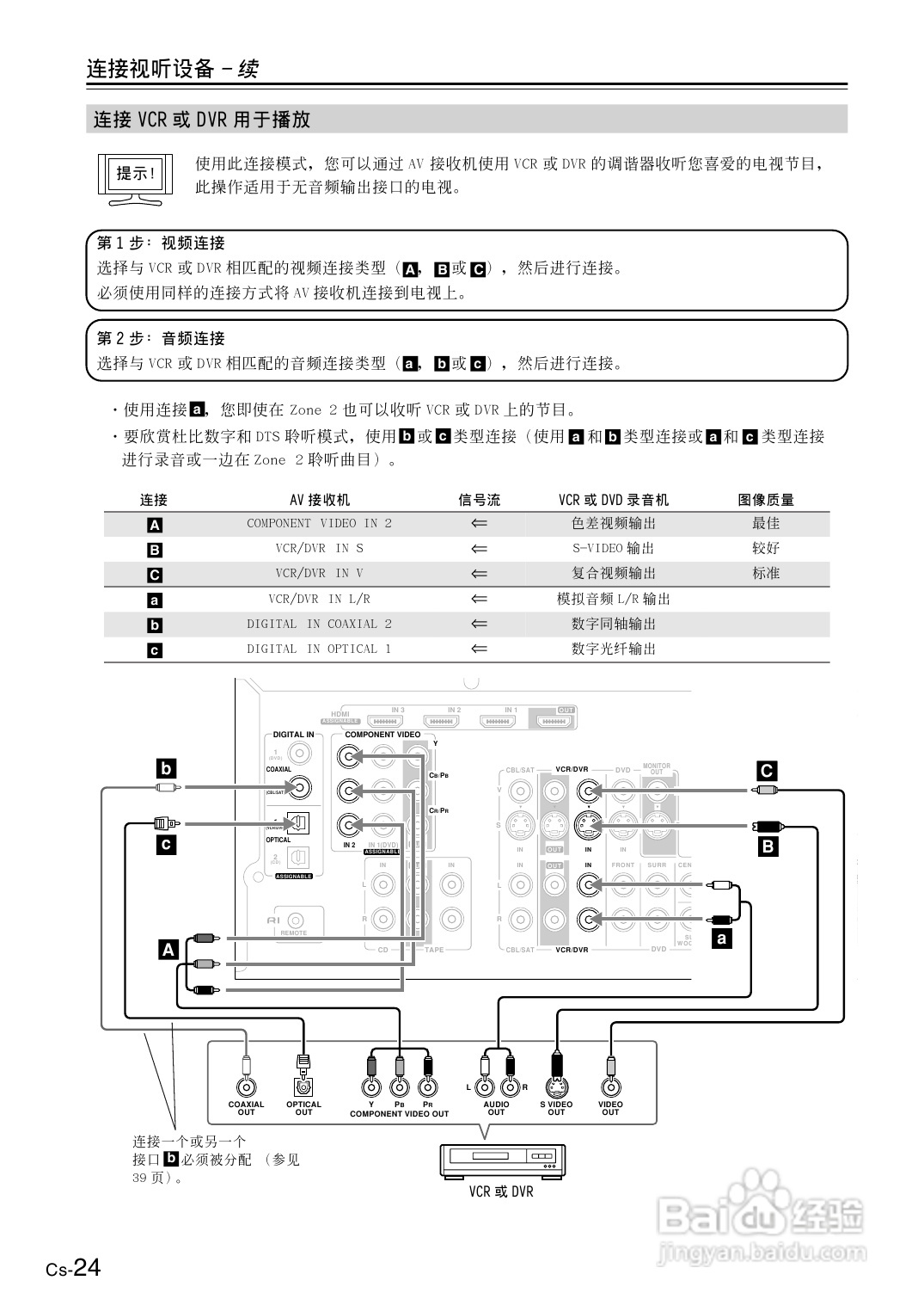 安桥AV接收机TX-SR506型使用说明书:[2]