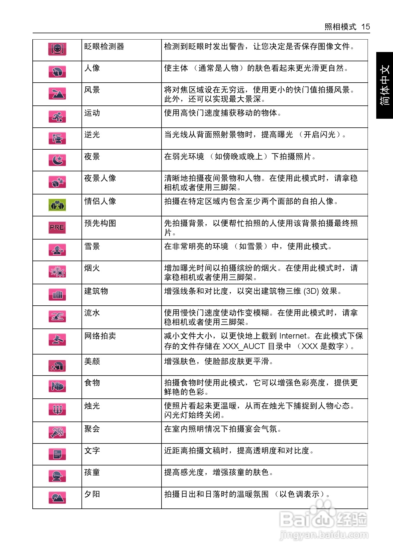明基E1280数码相机使用说明书:[3]
