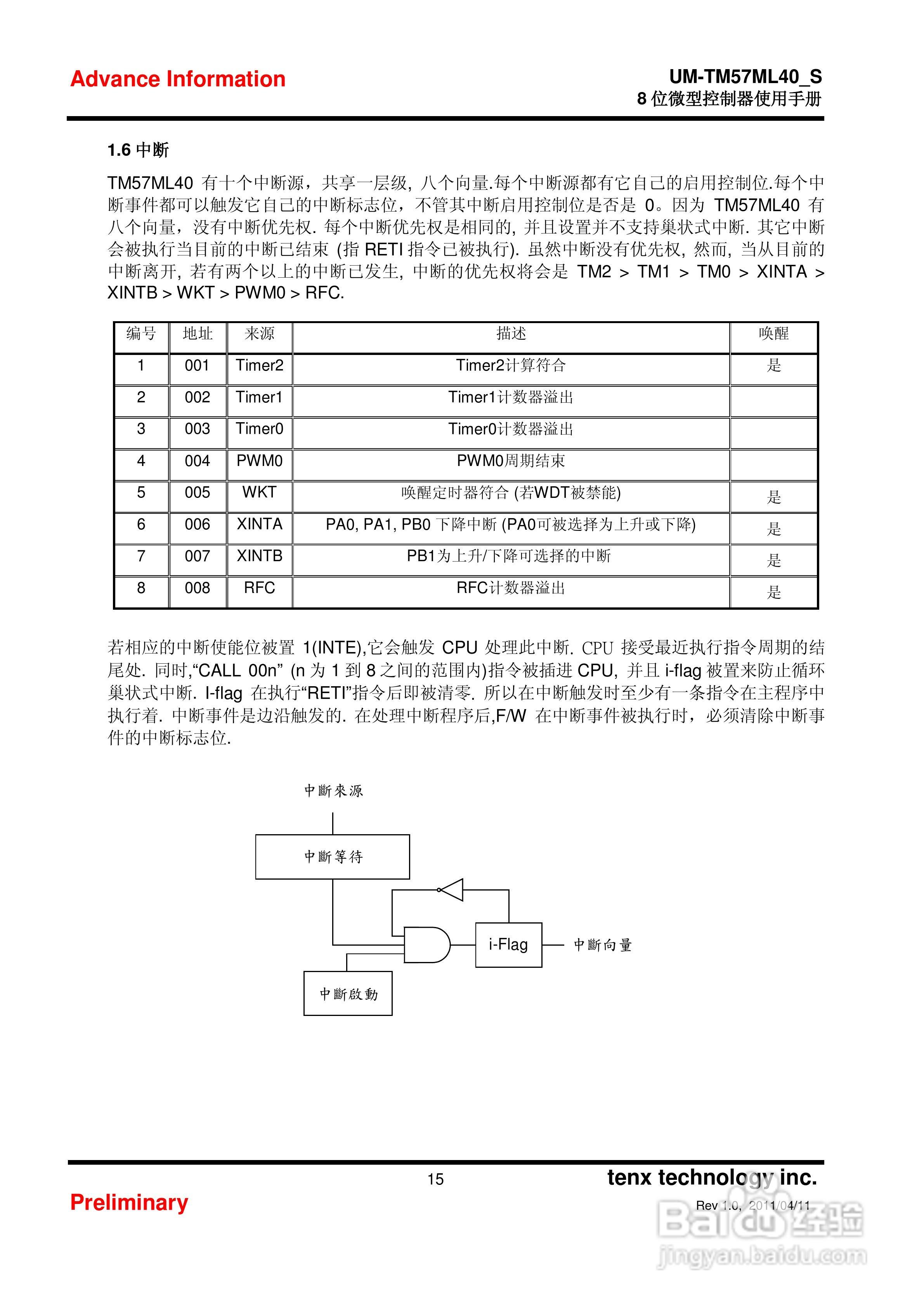 Preliminary TM57ML40 8位微型控制器使用手册:[2]