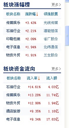每日炒股总结：[19]12-12