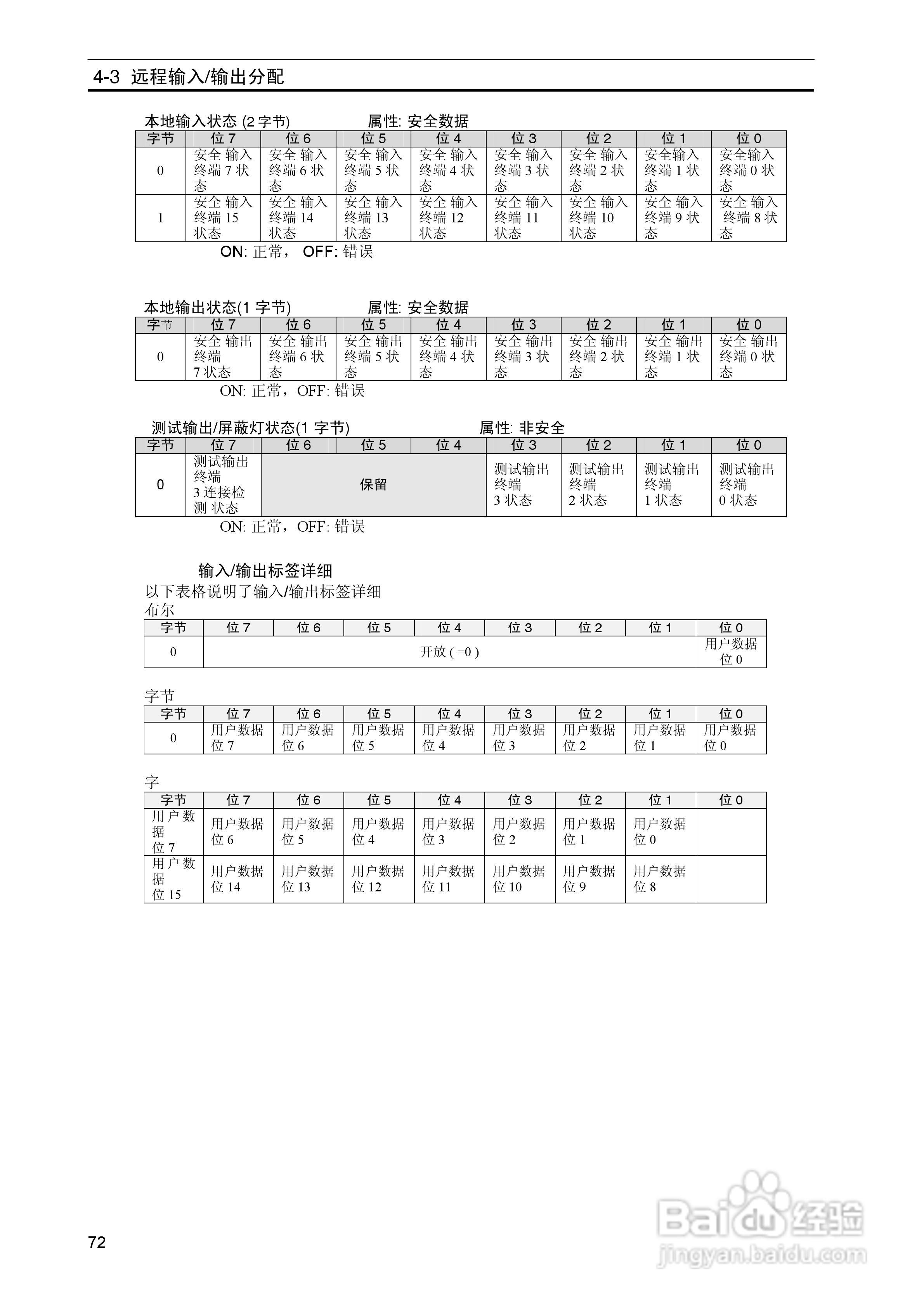 DeviceNet Z906安全网络控制器操作手册（中文）:[8]
