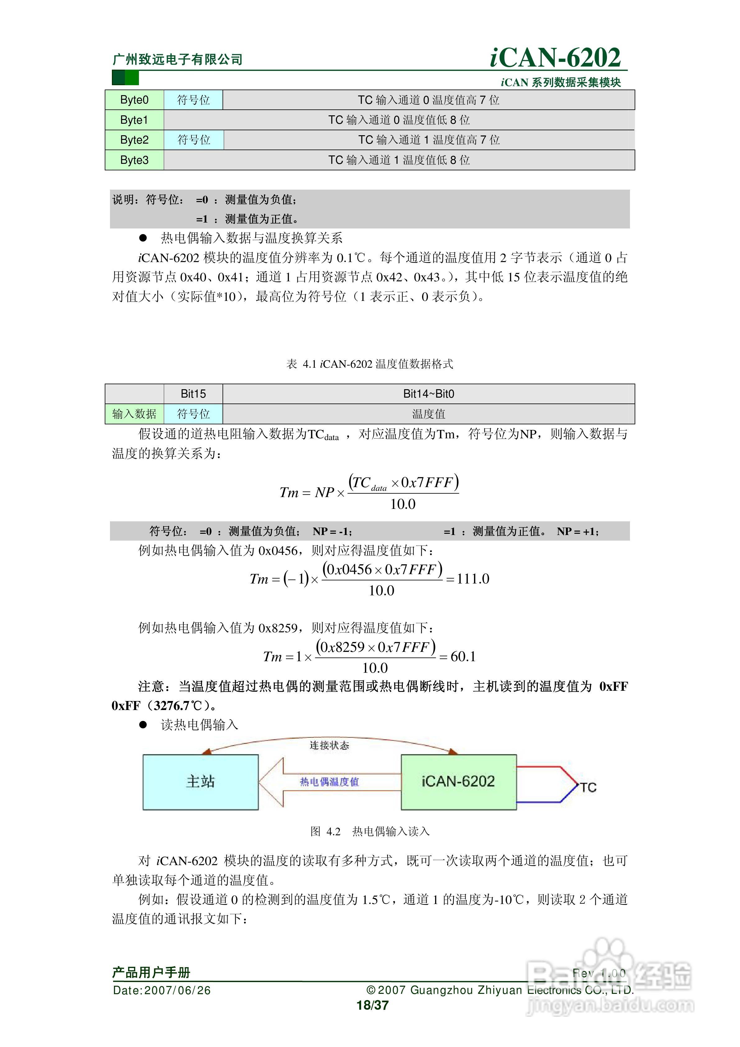 通道热电偶测温模块iCAN-6202使用说明书:[2]