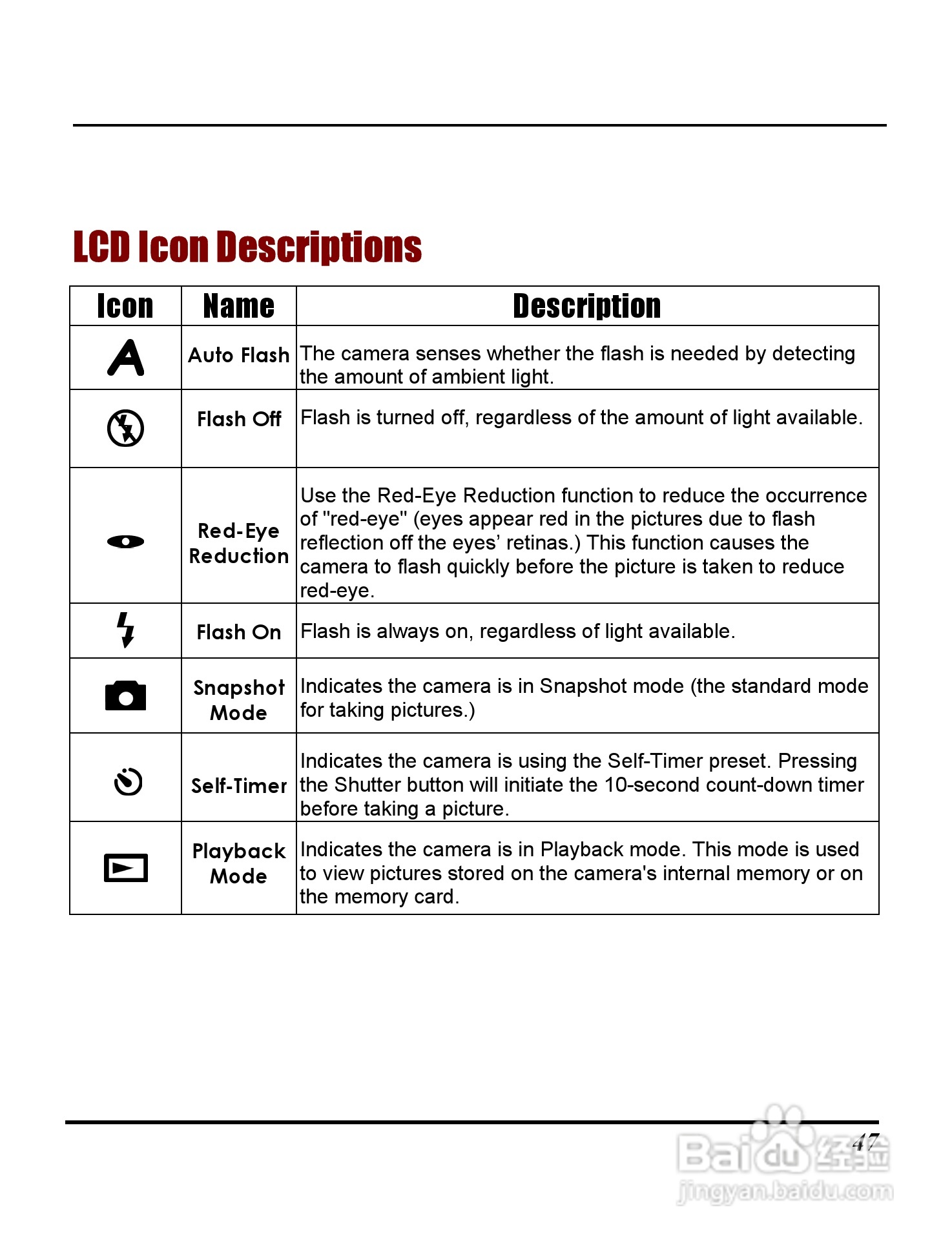 Rollei D20型数码相机说明书:[6]