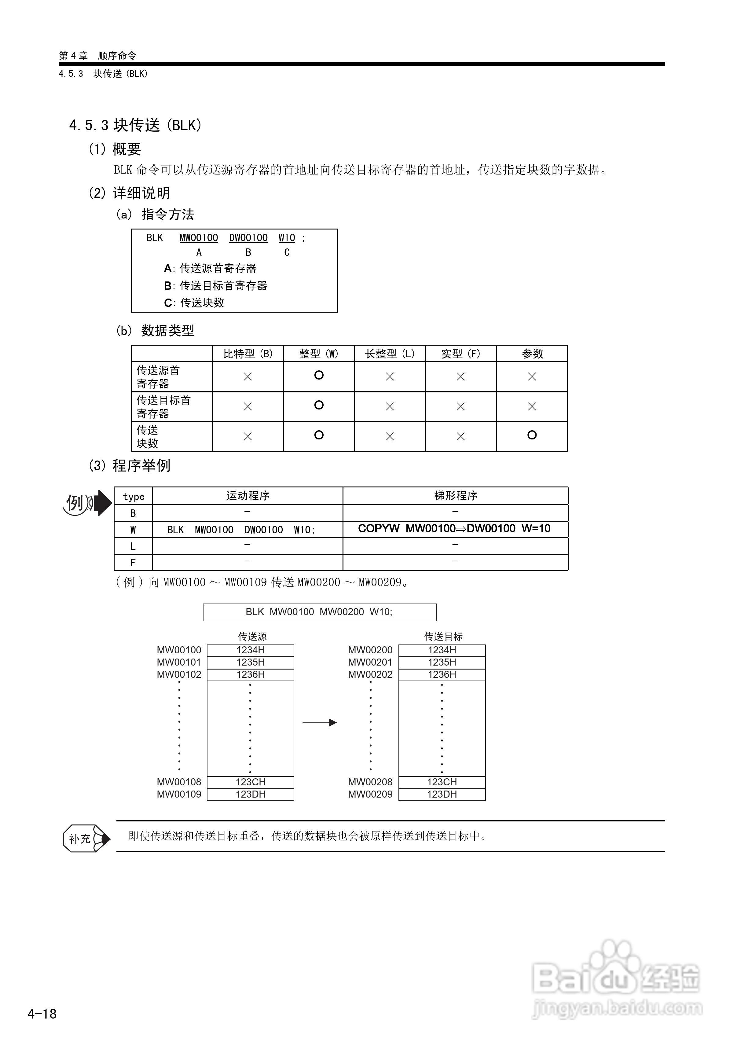 YASKAWA MP900/MP2000系列机器控制器用户手册:[14]