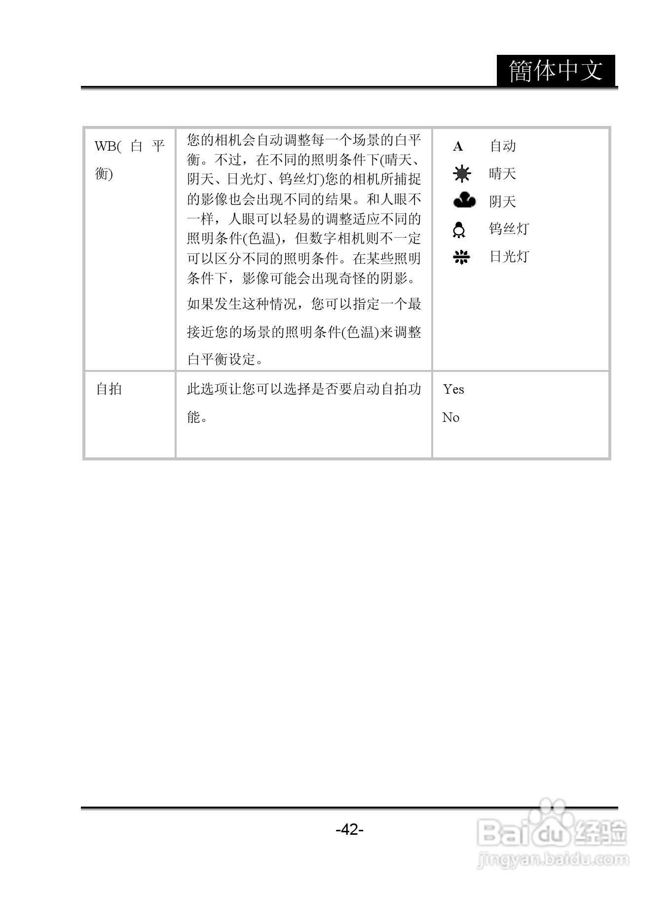 昆盈G-Shot P611型数码相机使用说明书:[5]