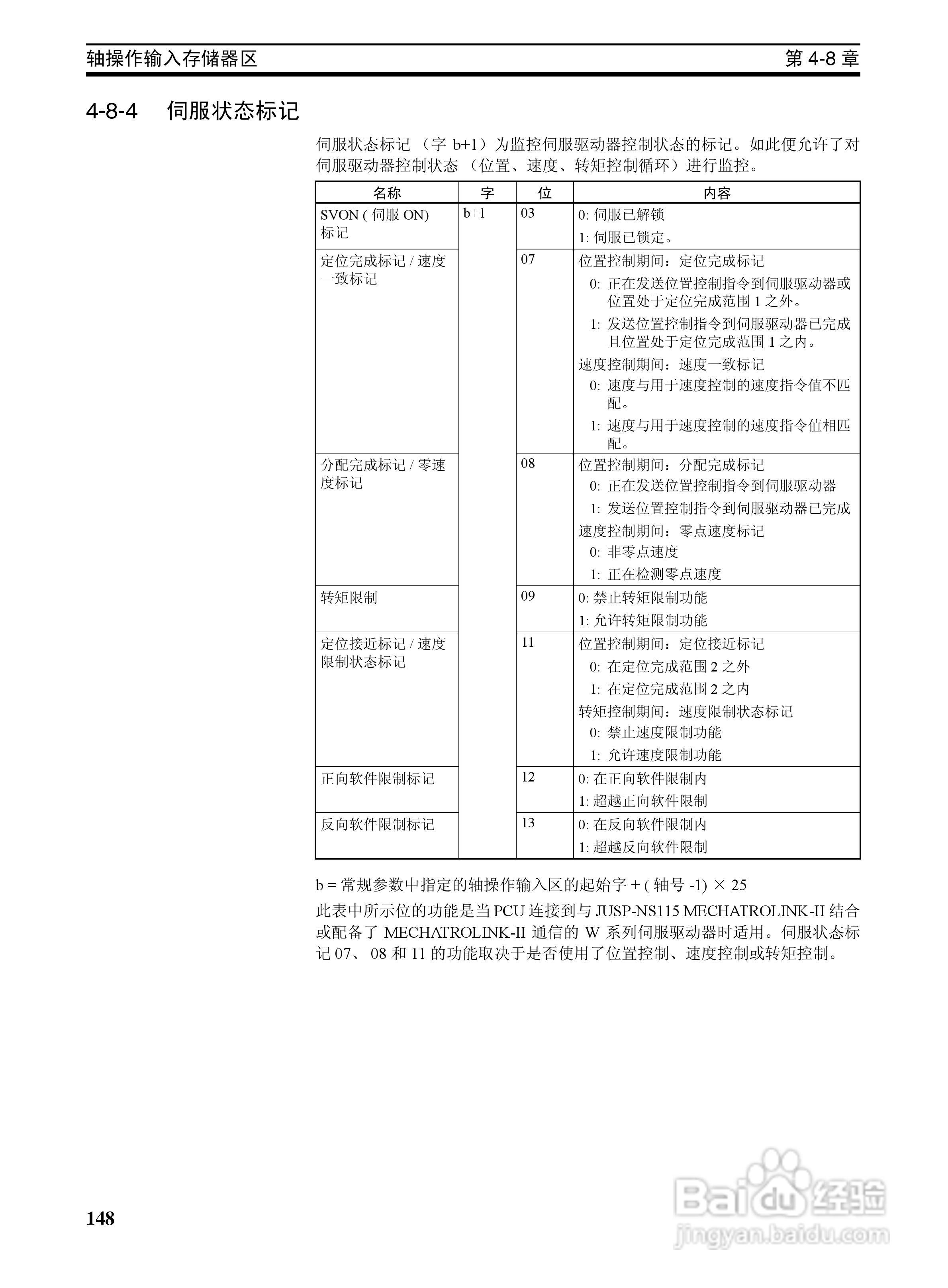 OMRON SYSMAC CJ1W-NCF71位置控制单元操作手册:[17]