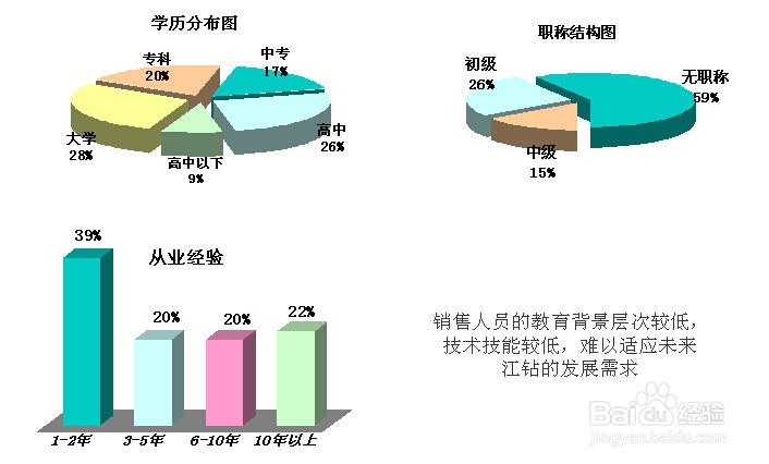 人力资源评估及诊断报告：[2]人力资源分析
