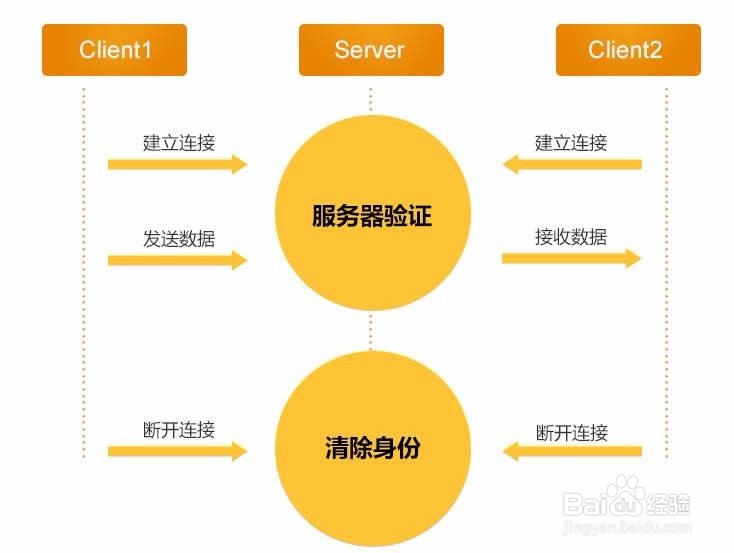websocket怎么优化？
