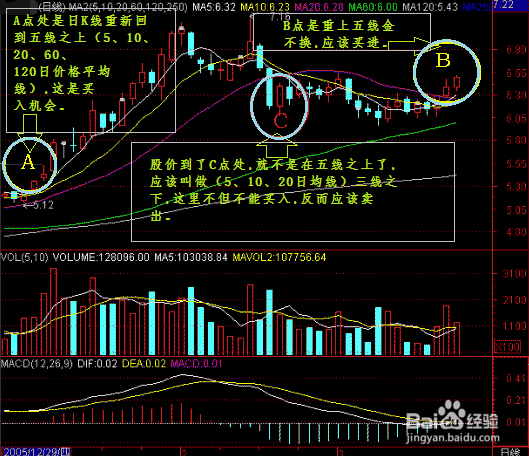 ifx简单描述重上五线的股价买卖方式方法