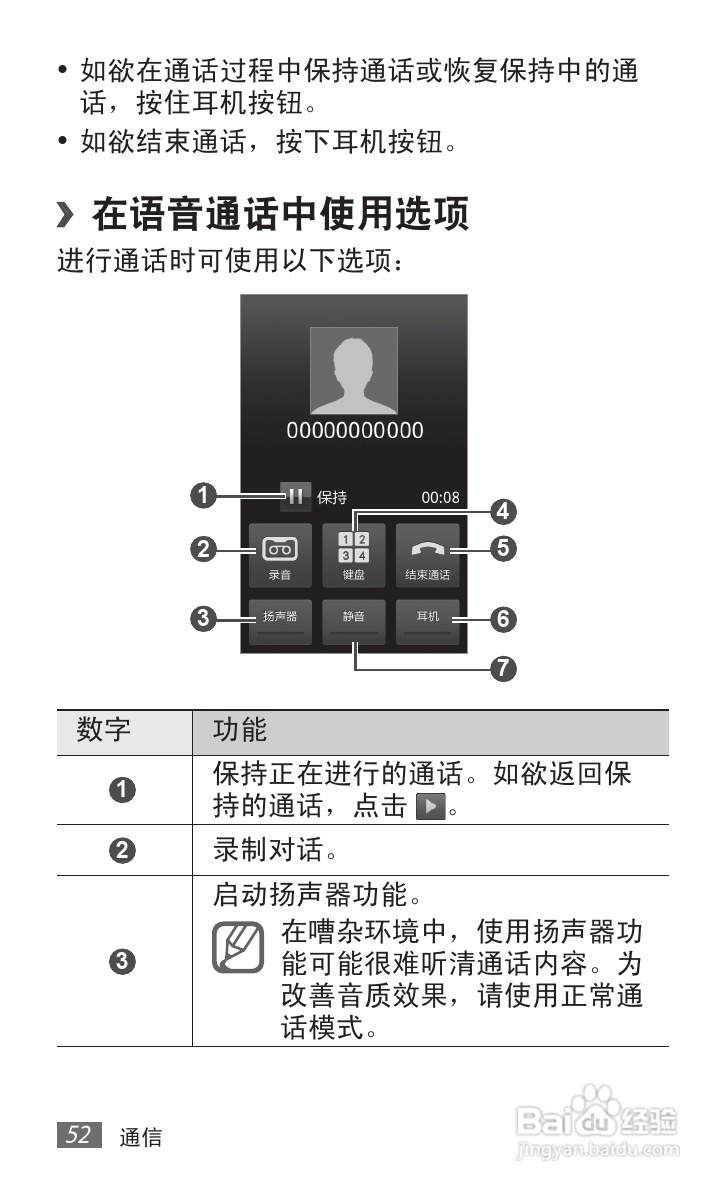 三星 GT-B9062手机说明书:[6]