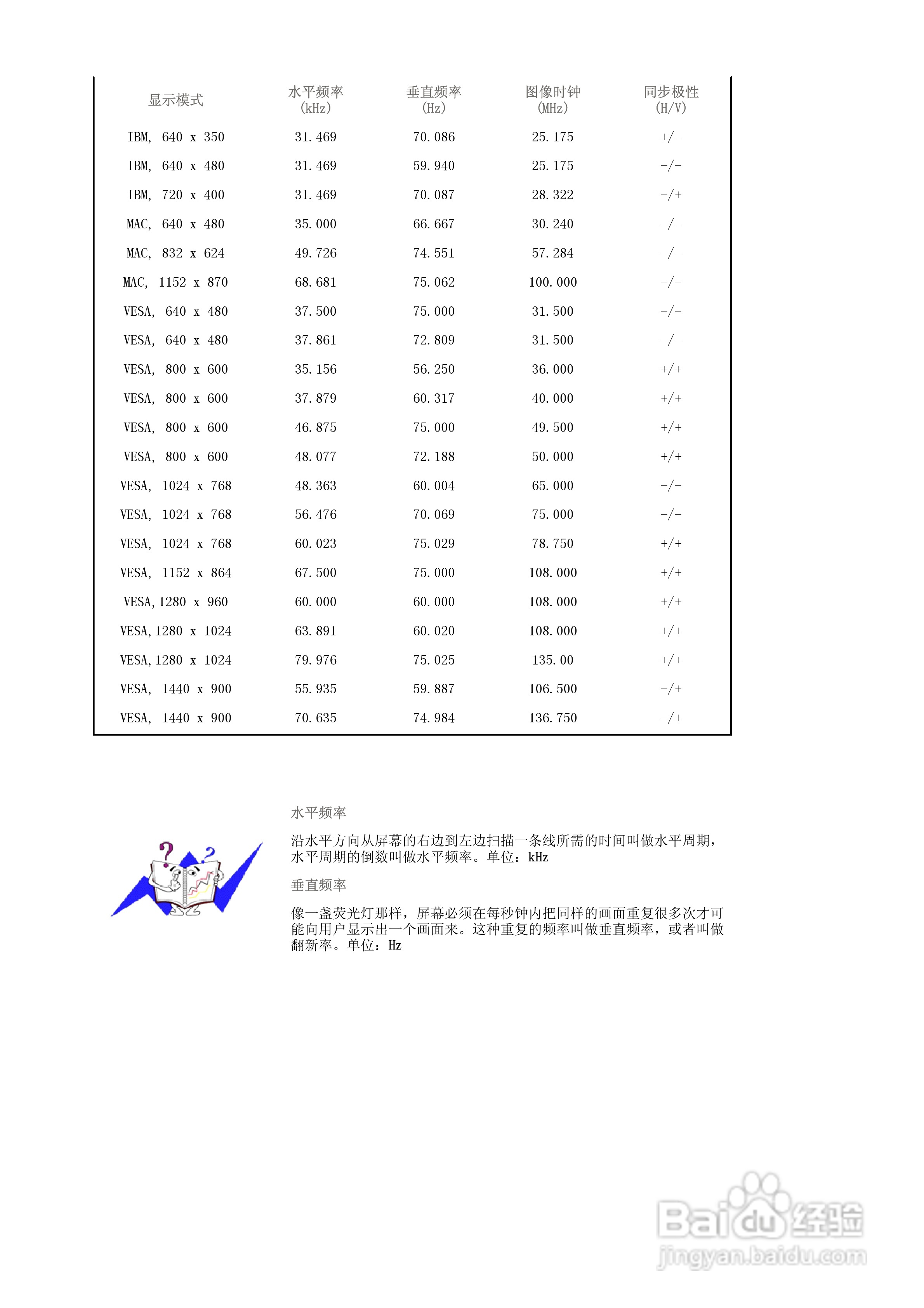 三星940BW液晶显示器使用说明书:[6]