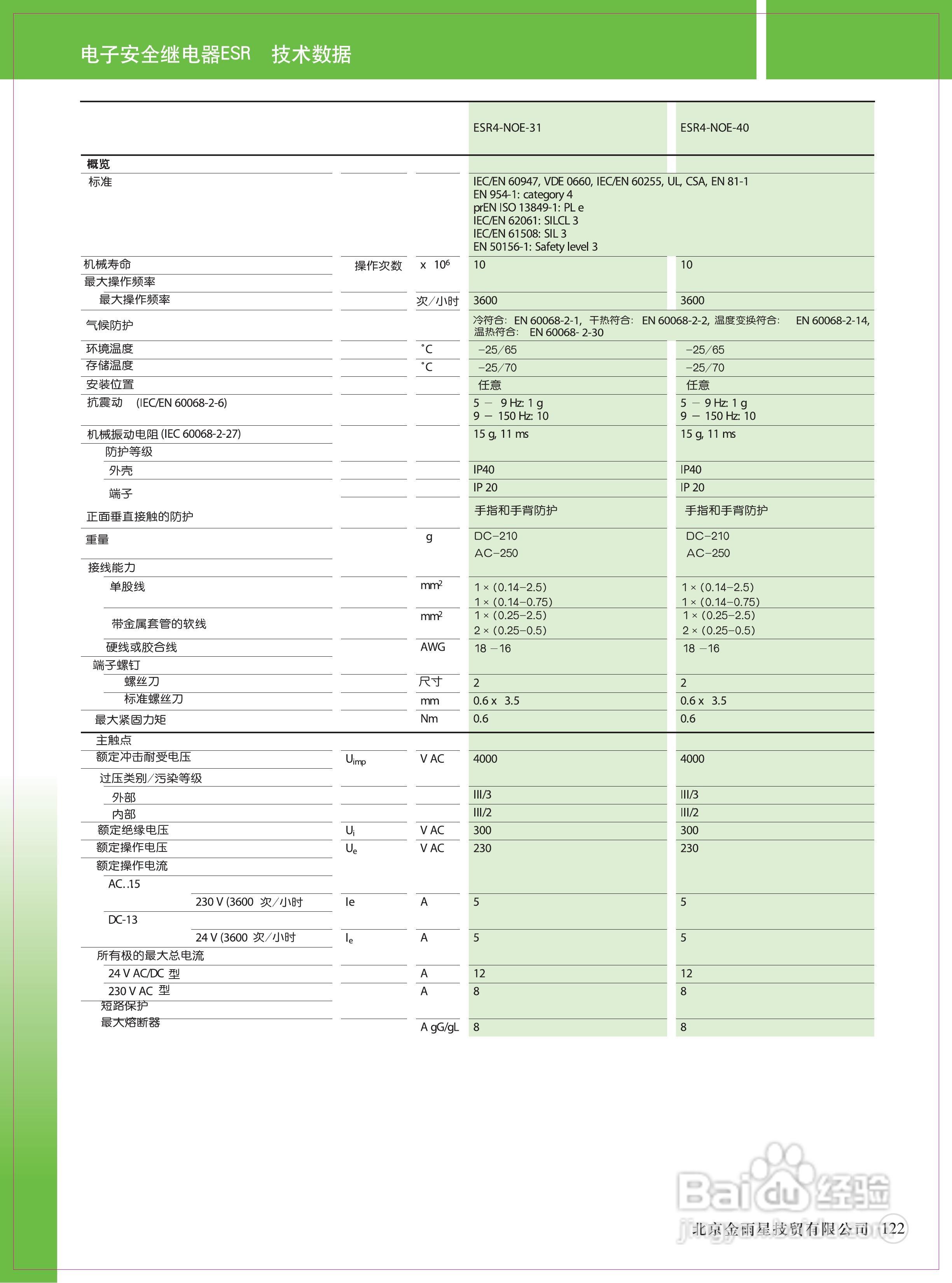 Moeller（穆勒）ESR安全继电器说明书:[1]
