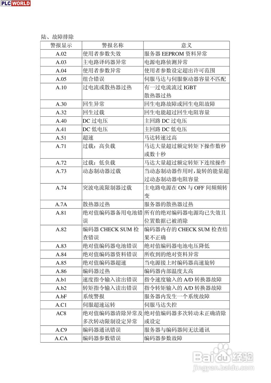 安川电机驱动器SGM系列使用手册:[5]
