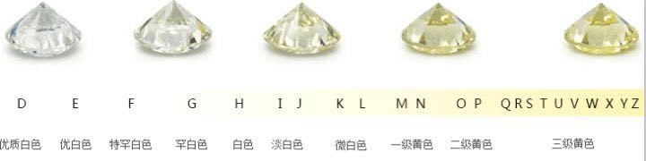 结婚如何选钻戒?