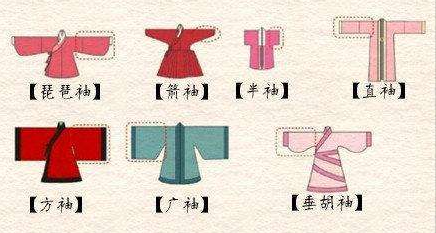 汉服袖型的区别方法