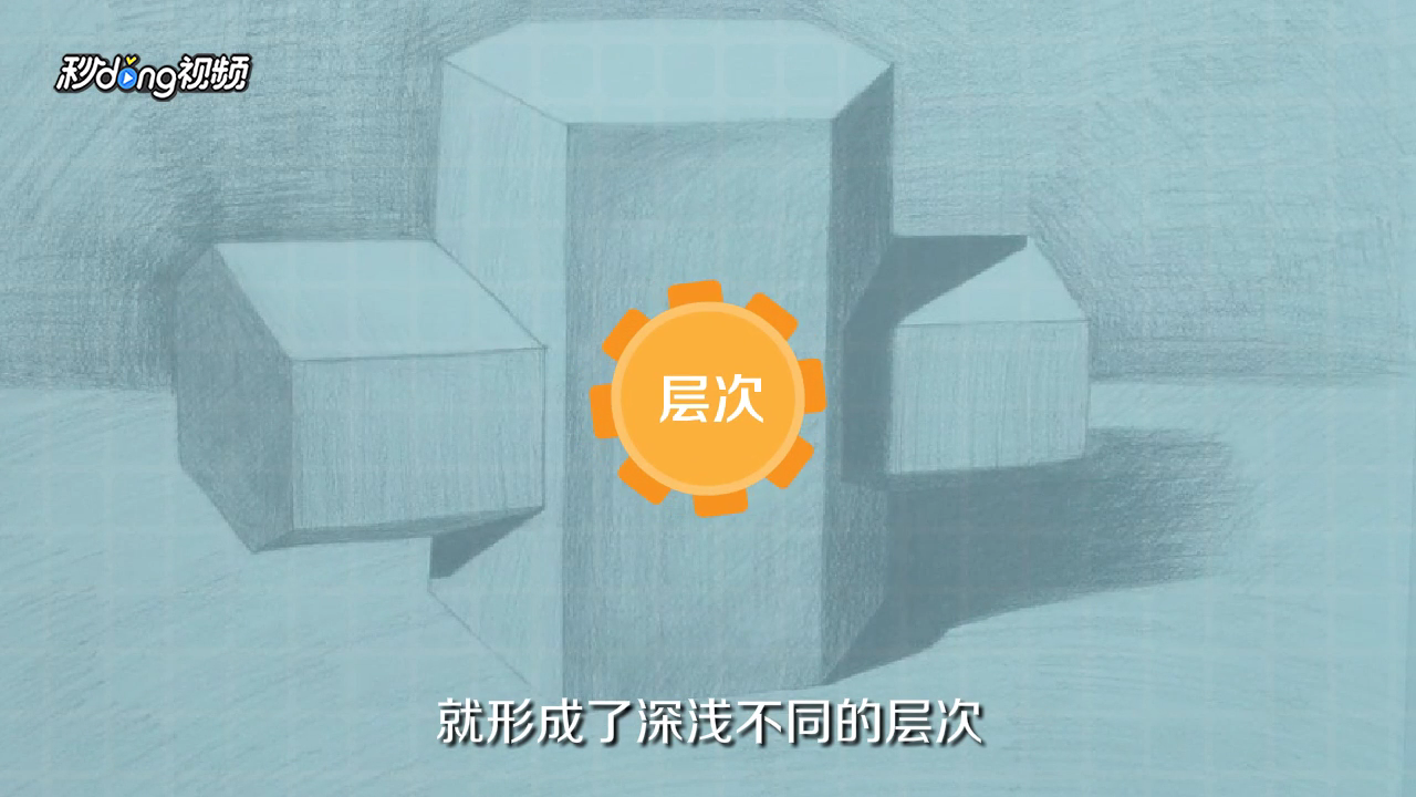 素描中的三大面五大调是什么意思