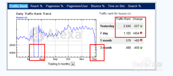 仿微店网页面建站系列之七—维护是个真功夫