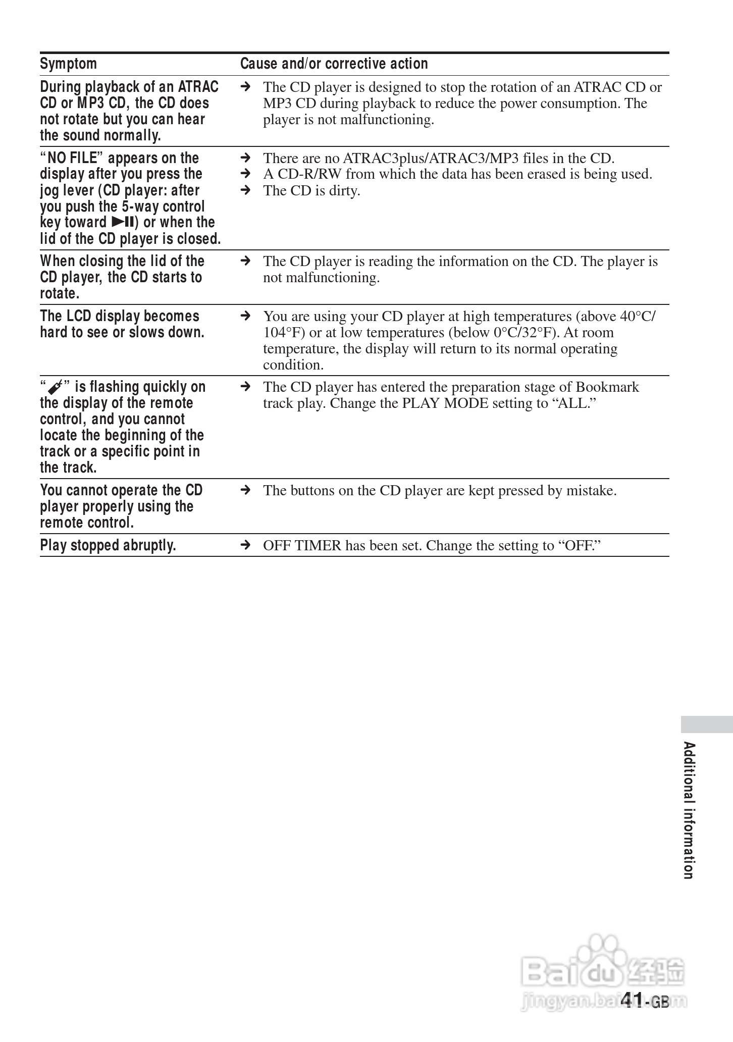 SONY DNE900LS随身听使用说明书:[5]