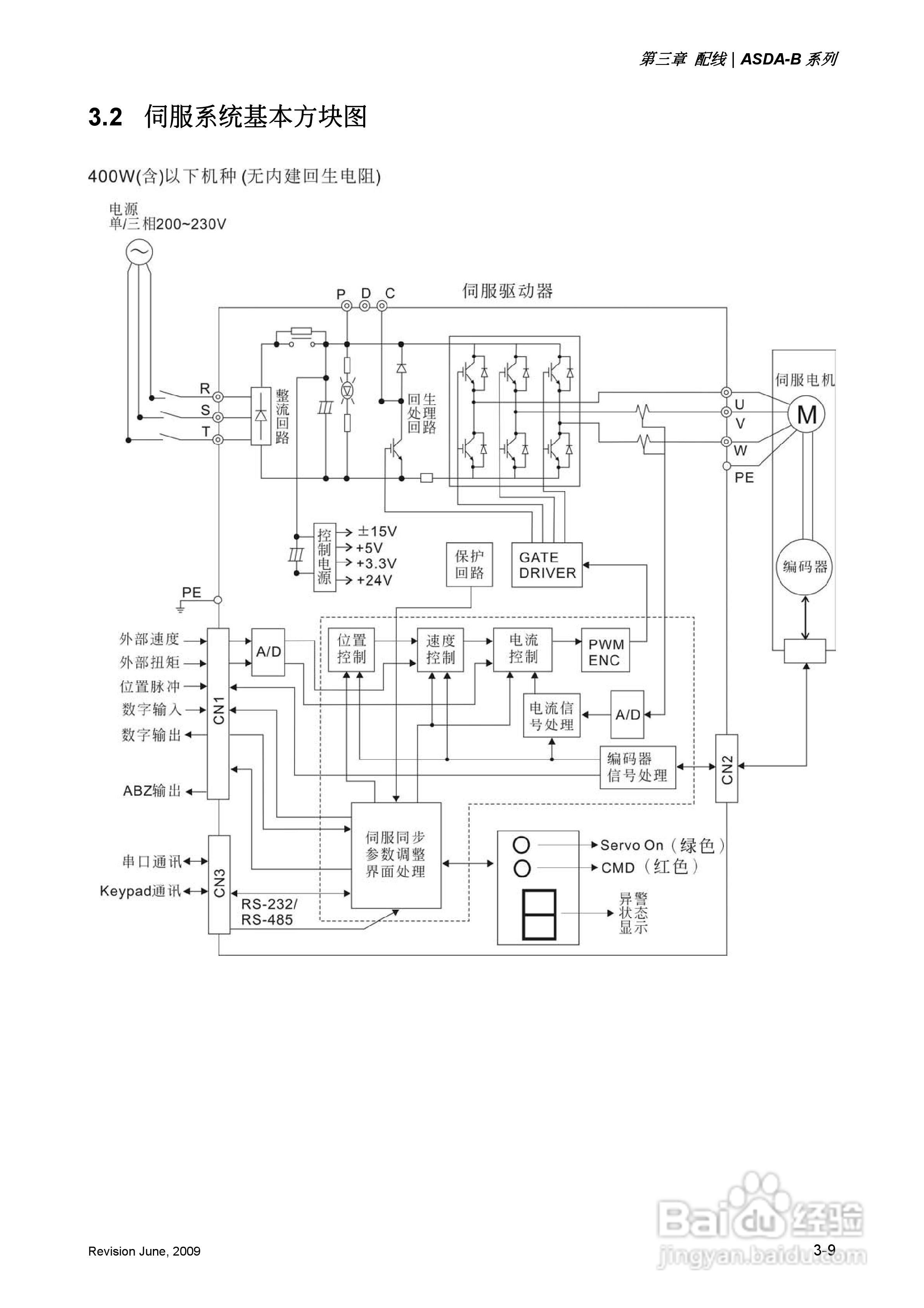 台达ASDA-B伺服驱动器使用手冊:[4]