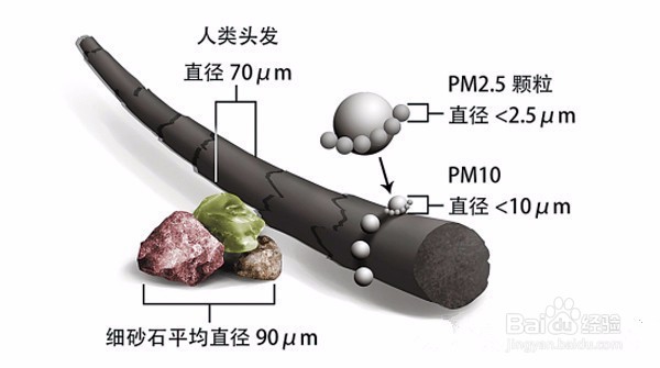 为什么夏季晴朗天气也需要负离子空气净化器？
