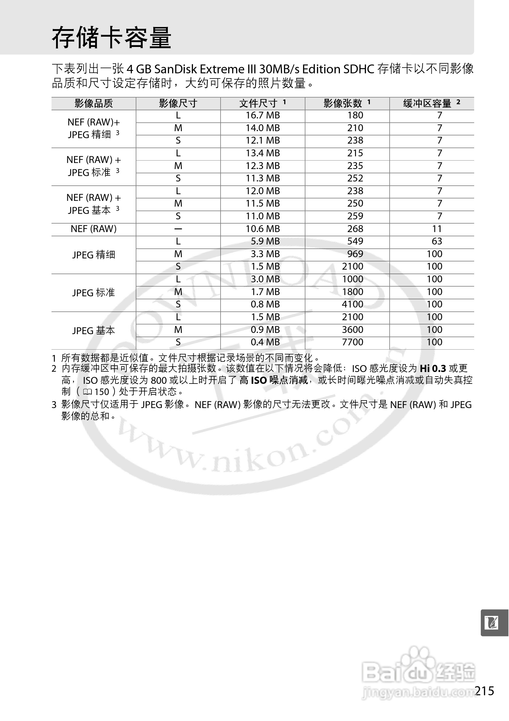 尼康D5000数码相机使用说明书:[24]